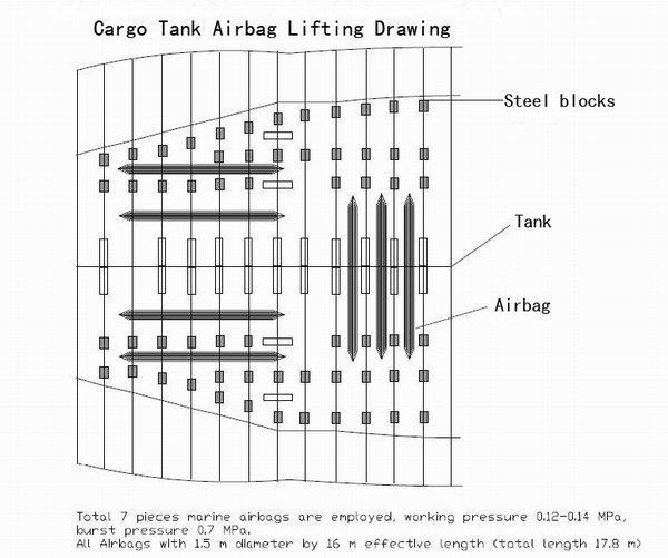  Tank lifting & transport